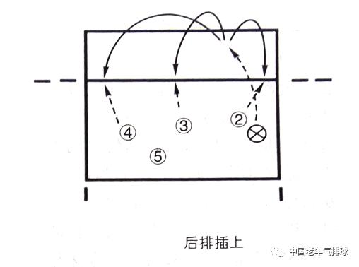 关于气排球五人制的进攻战术