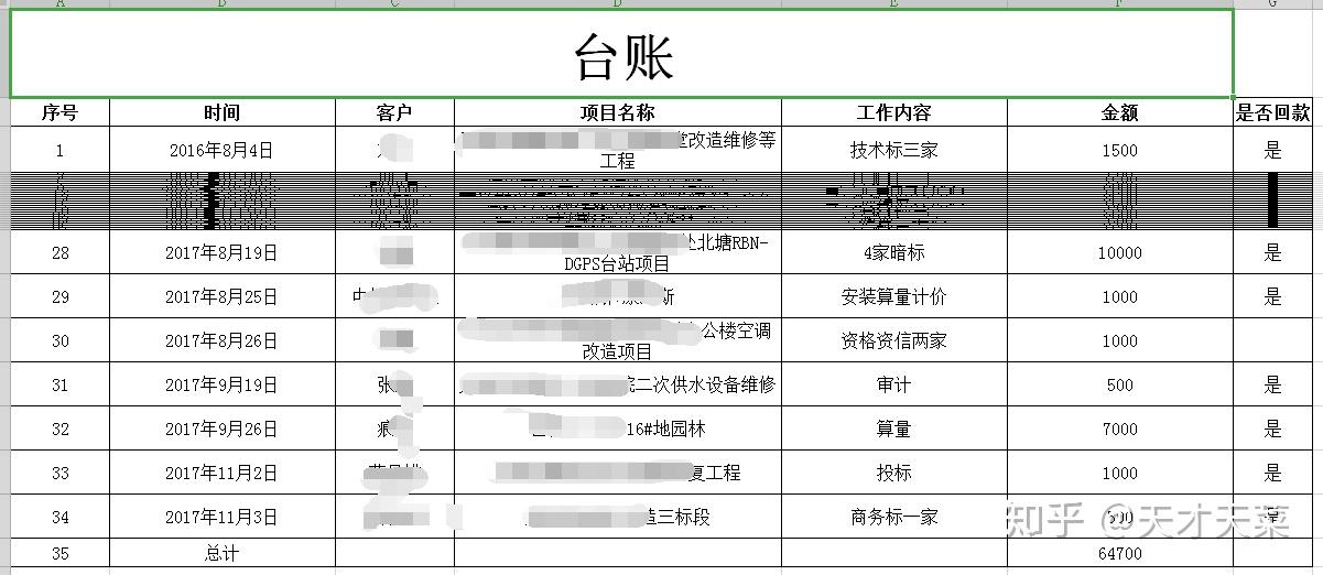 学工程造价的女生,已经v女生半年了,该不该坚持版》的成都女孩《图片