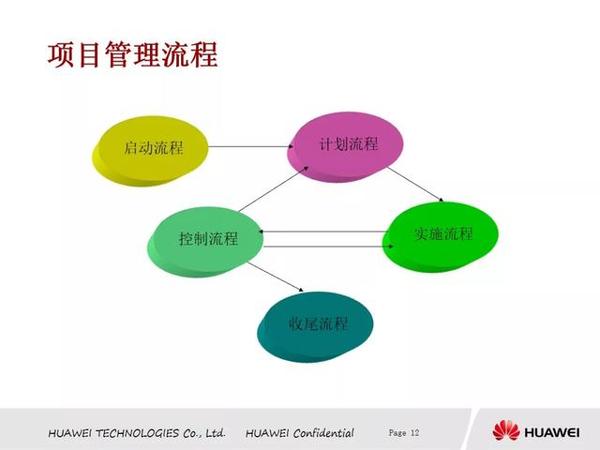 华为的项目管理是一种业务运作模式.