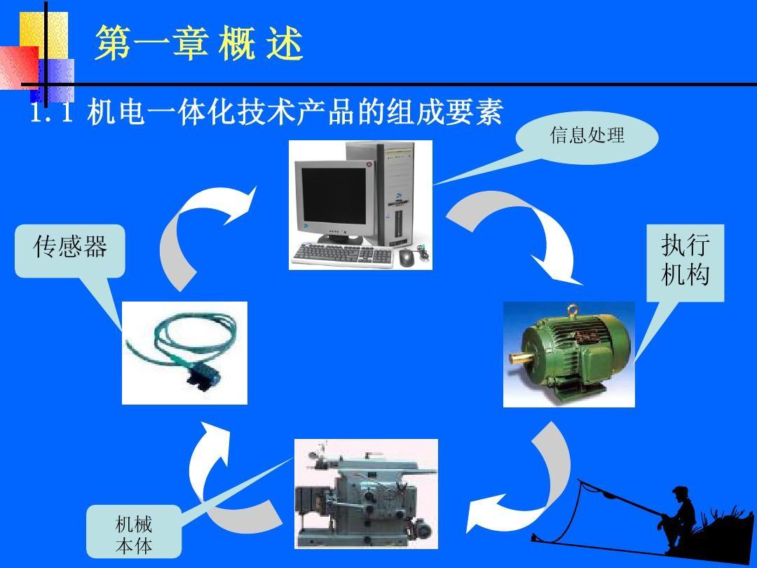 长春理工大学成考机电一体化技术怎么报名?