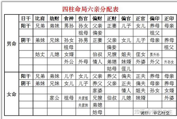 四柱八字十神详解大全