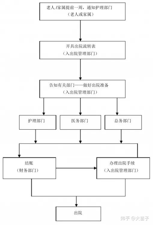 外出请假流程图