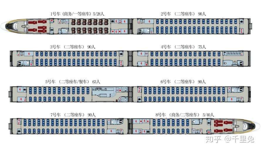 铁路动车组布局图