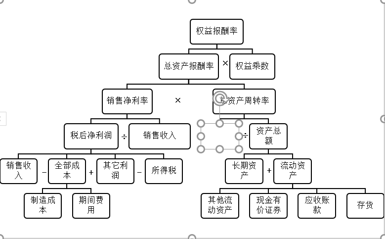 您好smartart层次结构怎么把多个分支全部汇总成一个呢