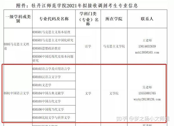 2021文学考研调剂信息:牡丹江师范学院