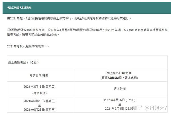 香港2021年度英皇考级(abrsm)时间表
