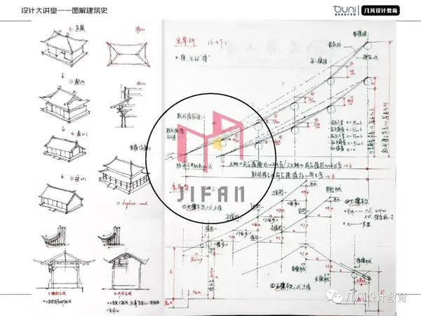 0元图解建筑史04中国木构建筑的特征与详部演变