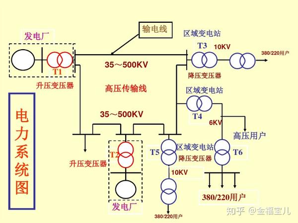 电力识读图解(电力系统,电力网,电力系统电路图)