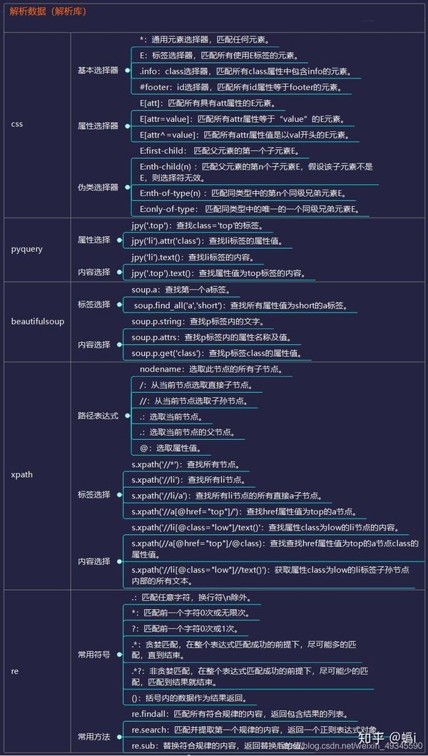 python爬虫,学习路径拆解及资源推荐(第二篇:轻量级爬虫)