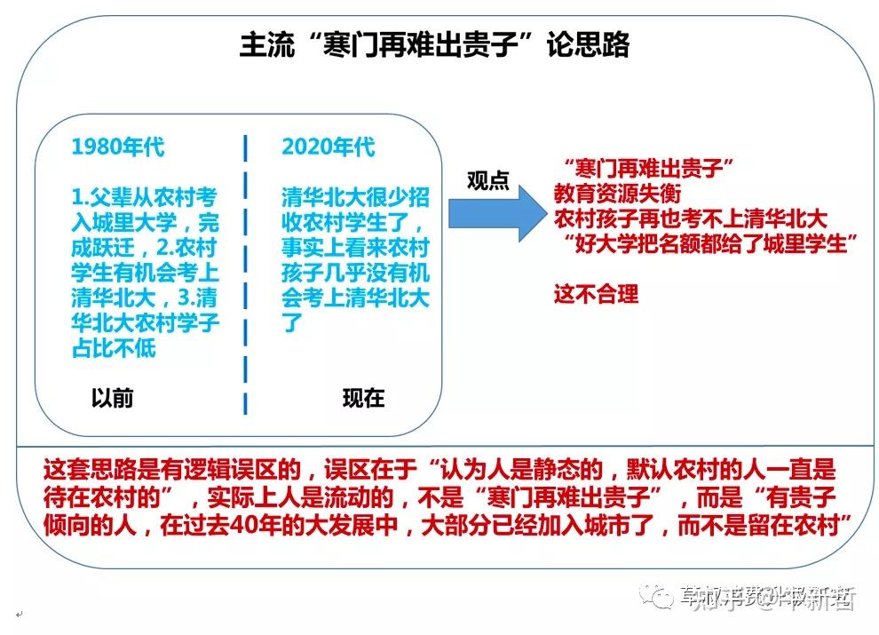寒门再难出贵子的因果逻辑盲区县城再无清北合理吗