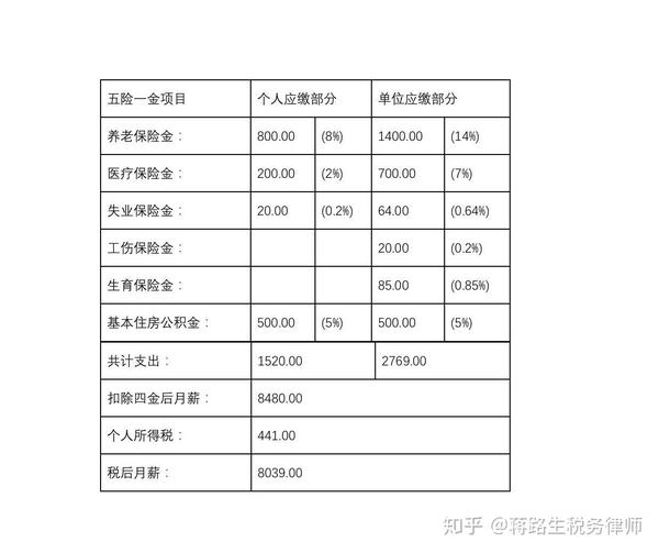 企业只有部分员工买社保有何法律风险和税务风险?