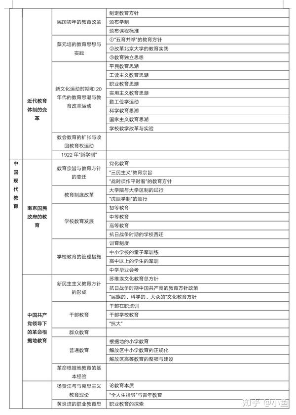 中国教育史框架图