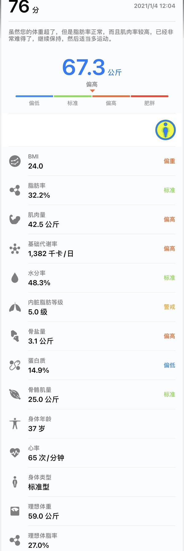 1月4号的减肥记录 体重67.3公斤