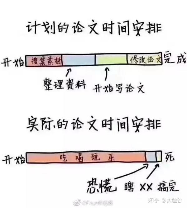 论文答辩是可以说是校园生活的最后一战,是毕业论文的收官之战.