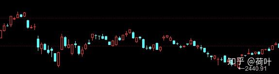 k线k线组合分析k线六种形态