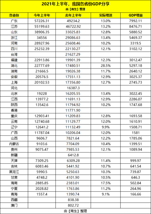 制造业霸王江苏百强园区独占23席产值比5个省的gdp总和多