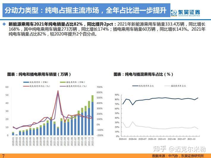 2021年电动车行业数据总结电动化趋势明确国内锂电龙头崛起附下载