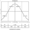有哪些关于领导力的理论? www.zhihu.com