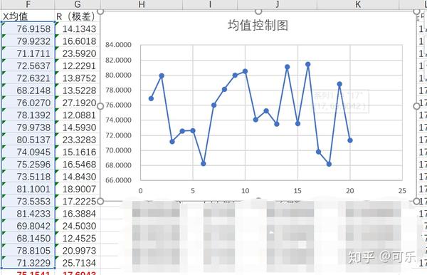 同理得出极差的上下限: 1),控制图.将均值生成 带标记的折线图.