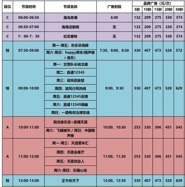 2021年度天涯之声广播广告价格表浅析