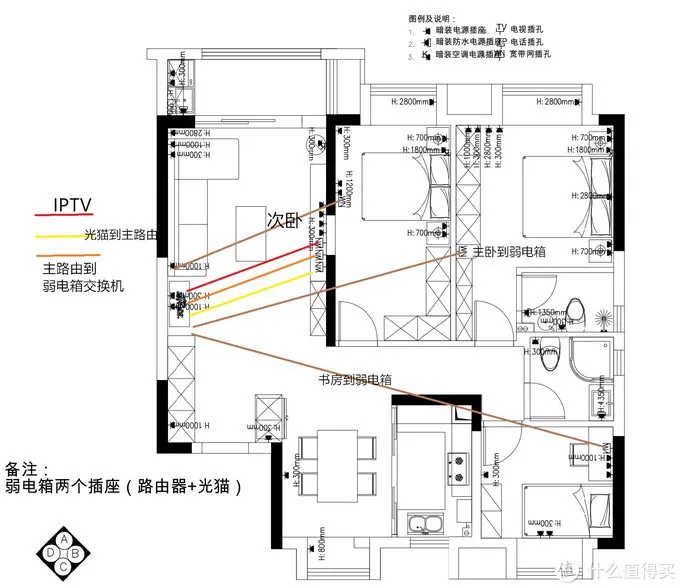 wifi延迟 卡顿?这2个布线方案你可能会喜欢