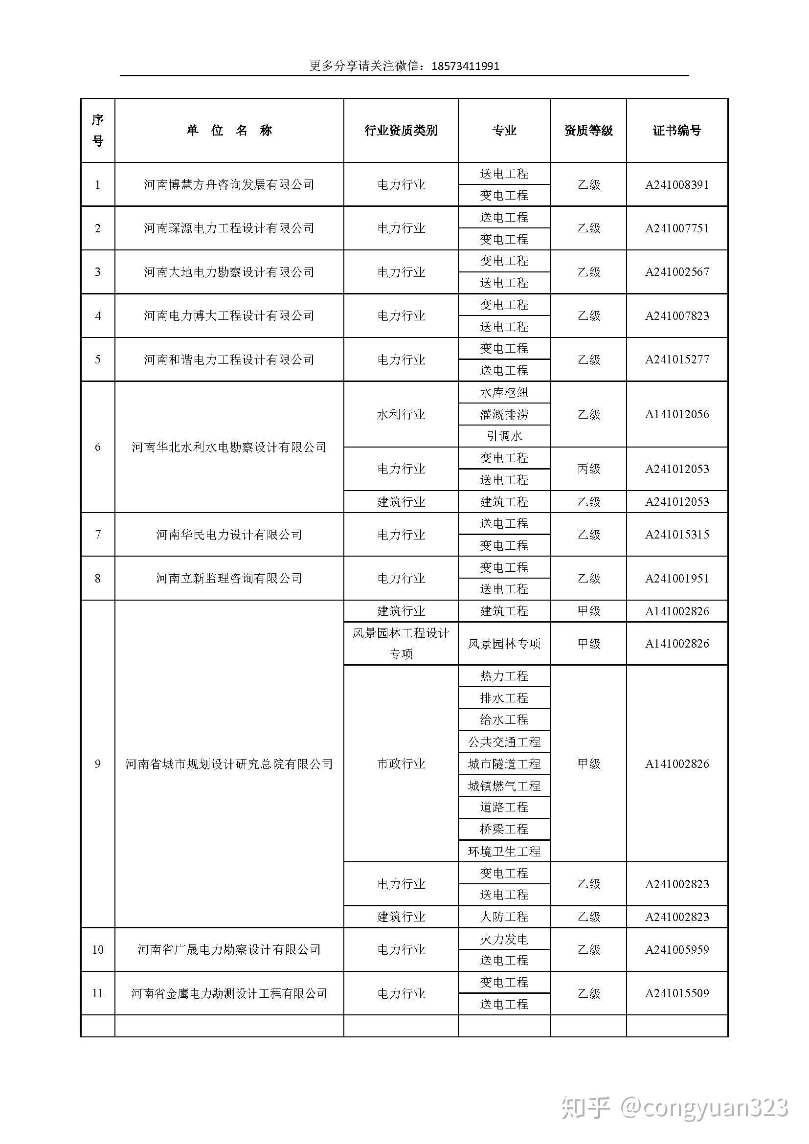 河南省具有电力设计资质的企业名录 知乎