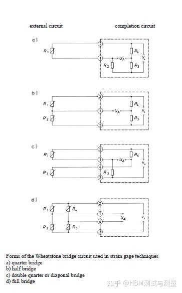 惠斯通电桥的基本原理和理论
