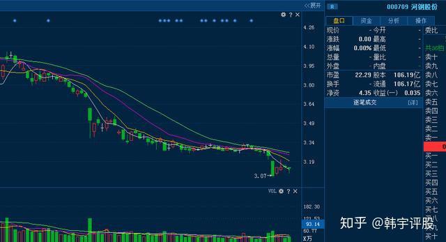 河钢股份000709钢铁龙头横空出世大股东增持千万股后市看好