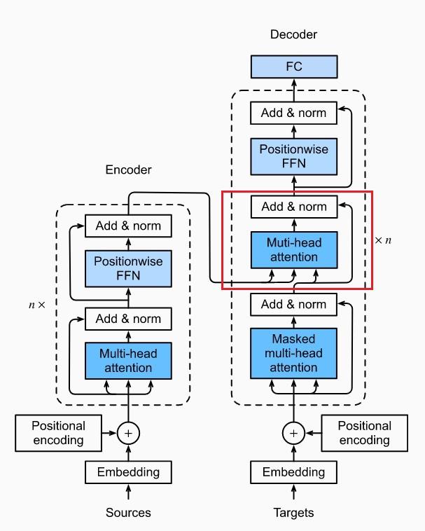 encoderdecoder与transformer