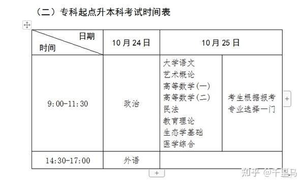 2021成人高考的条件与要求?2021具体时间什么时候公布