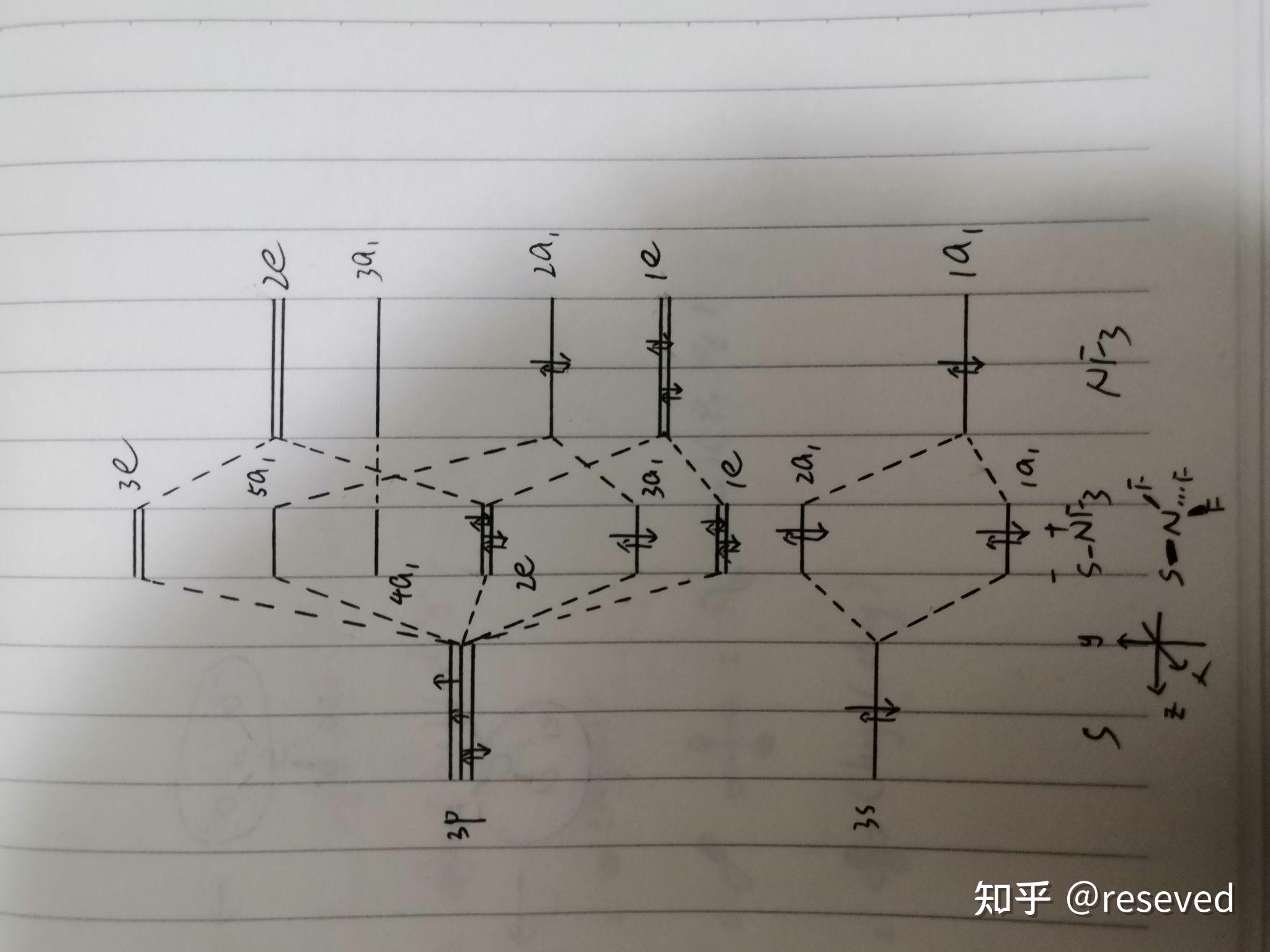 有味道的结构化学day4分子轨道图论之生成轨道法主族体系dpπ