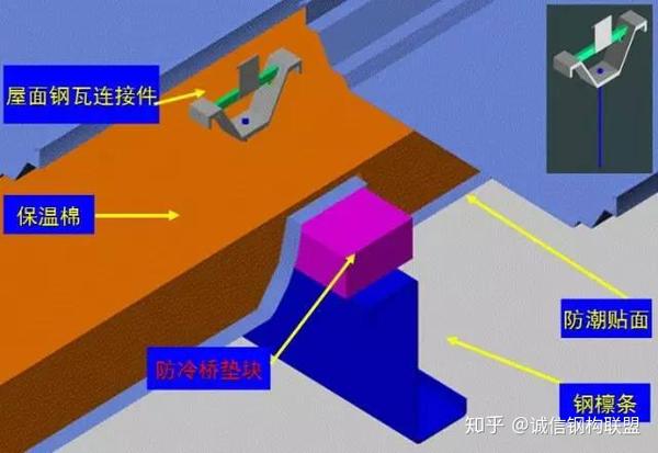 钢结构屋面工程防冷桥措施