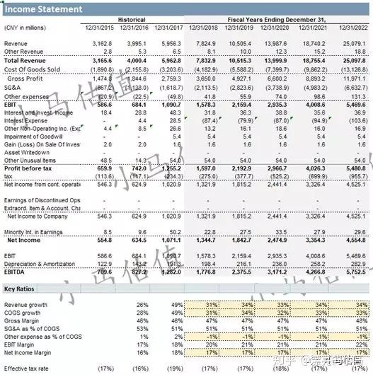 income statement