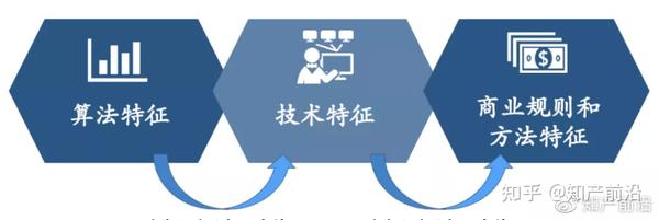 汉坤魏小薇智慧医疗下的涉及软件和算法发明专利的撰写技巧
