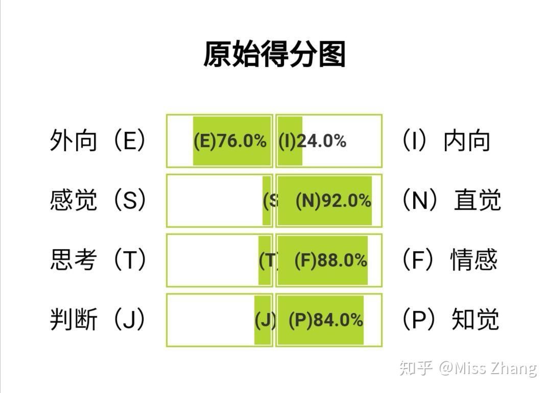 enfp的爱情观是怎么样