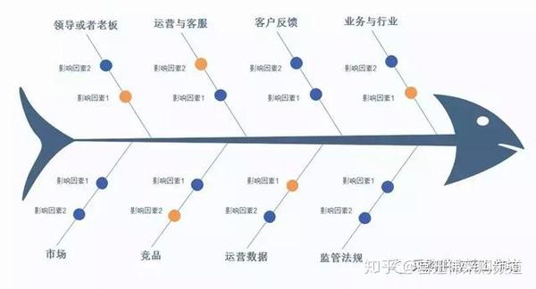 pdca循环