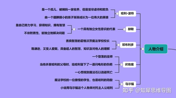 哈利波特与魔法石思维导图 | 哈利波特思维脑图整理