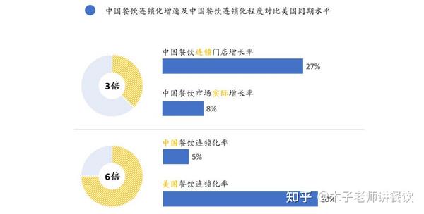 站在2021年的起点,看未来十年餐饮行业发展的6大趋势