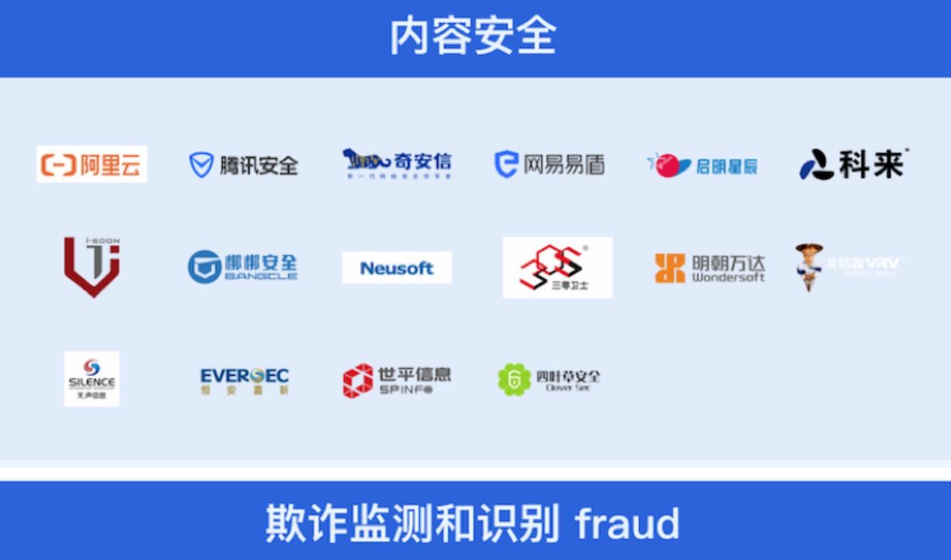 网易易盾四款产品入选嘶吼安全研究院2020网络安全产业链图谱