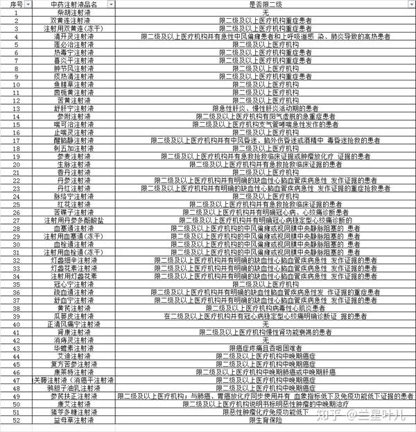 2019医保目录中药注射剂