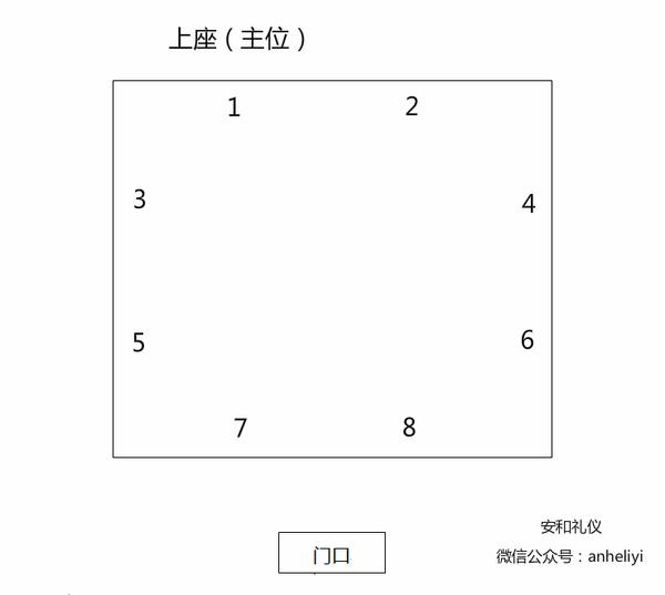 上座和下座的位置同上,但其他宾客座位则从上座