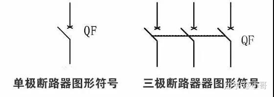 断路器图形符号为:断路器文字符号为:qf低压断路器又称为自动空气开关