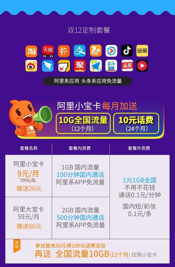 今天带给大家的"阿里权益宝卡",是江苏联通在阿里小宝卡基础