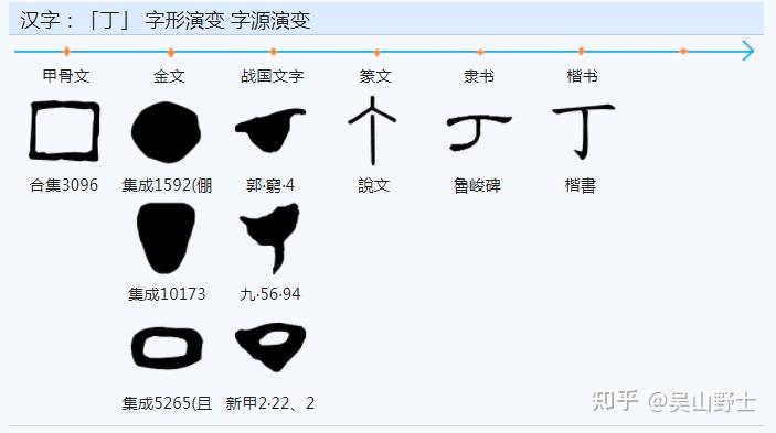 丁字的小篆形似"个,我想了解一下丁形似"个"的原因,不理解《说文解字