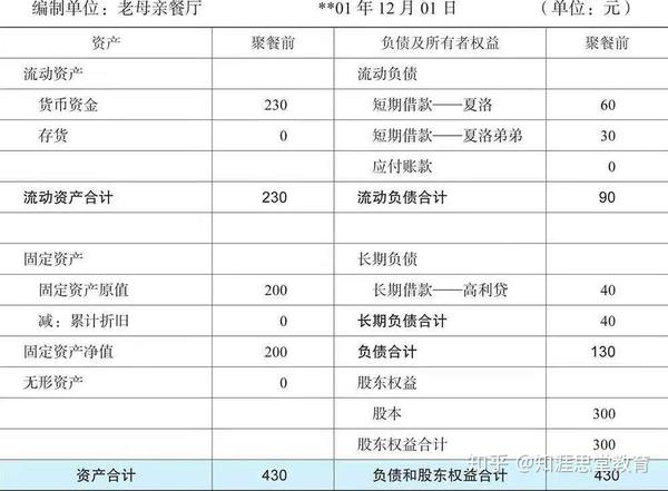 《财务报表分析入门到精通》的学习笔记