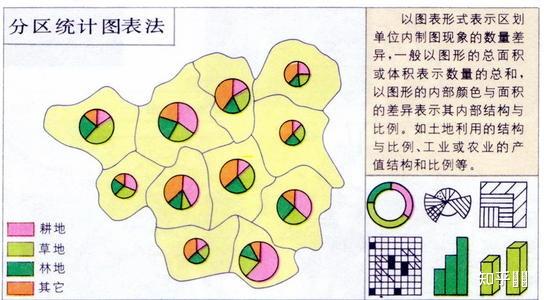 怎么使用arcmap进行分区统计法来制作水资源统计图