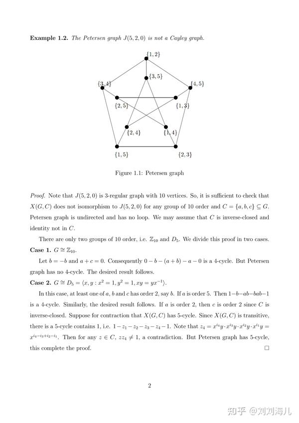 Basic Properties Of Cayley Graph