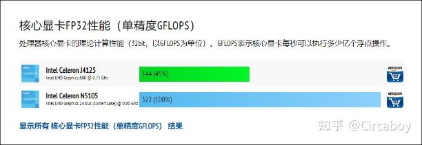 n5105 采用的显卡是intel uhd graphics 24 eus(jasper lake,j4125