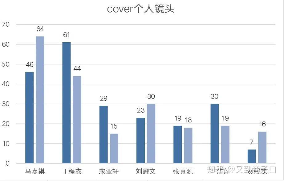 如何评价tnt时代少年团英雄直拍