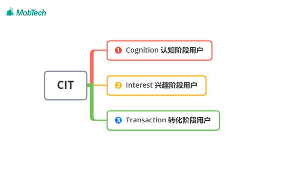 mobtech整合营销让位2020营销关键词全链路